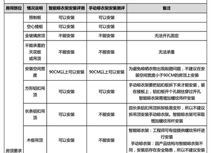 晾衣架收费标准3.jpg