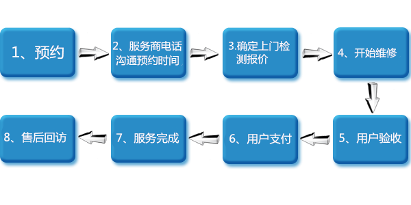 服务流程.png